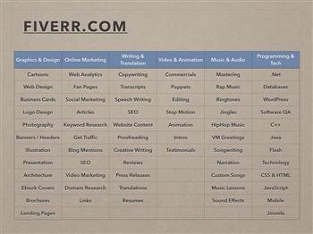 &quot;fiverr gig ranking